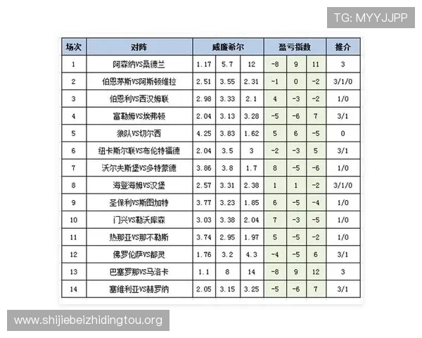 如何通过足彩25183盈亏统计数据提升投注成功率和盈利水平 如何通过足彩25183盈亏统计数据提升投注成功率和盈利水平