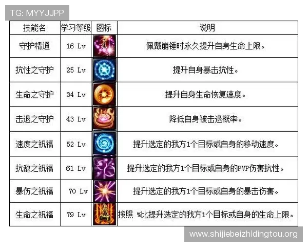 神殿app手机操作技巧大全,提升你的游戏战斗力和策略水平 神殿app手机操作技巧大全,提升你的游戏战斗力和策略水平